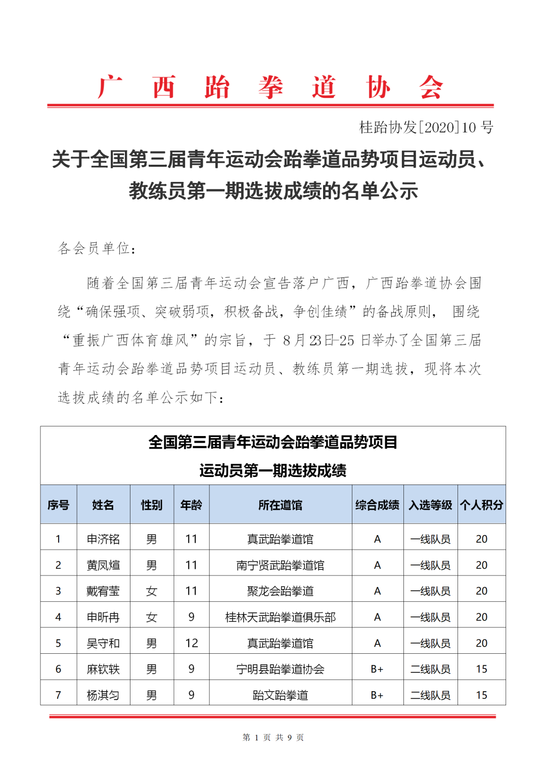 关于全国第三届青年运动会跆拳道品势项目运动员、教练员第一期选拔成绩的名单公示(图4)