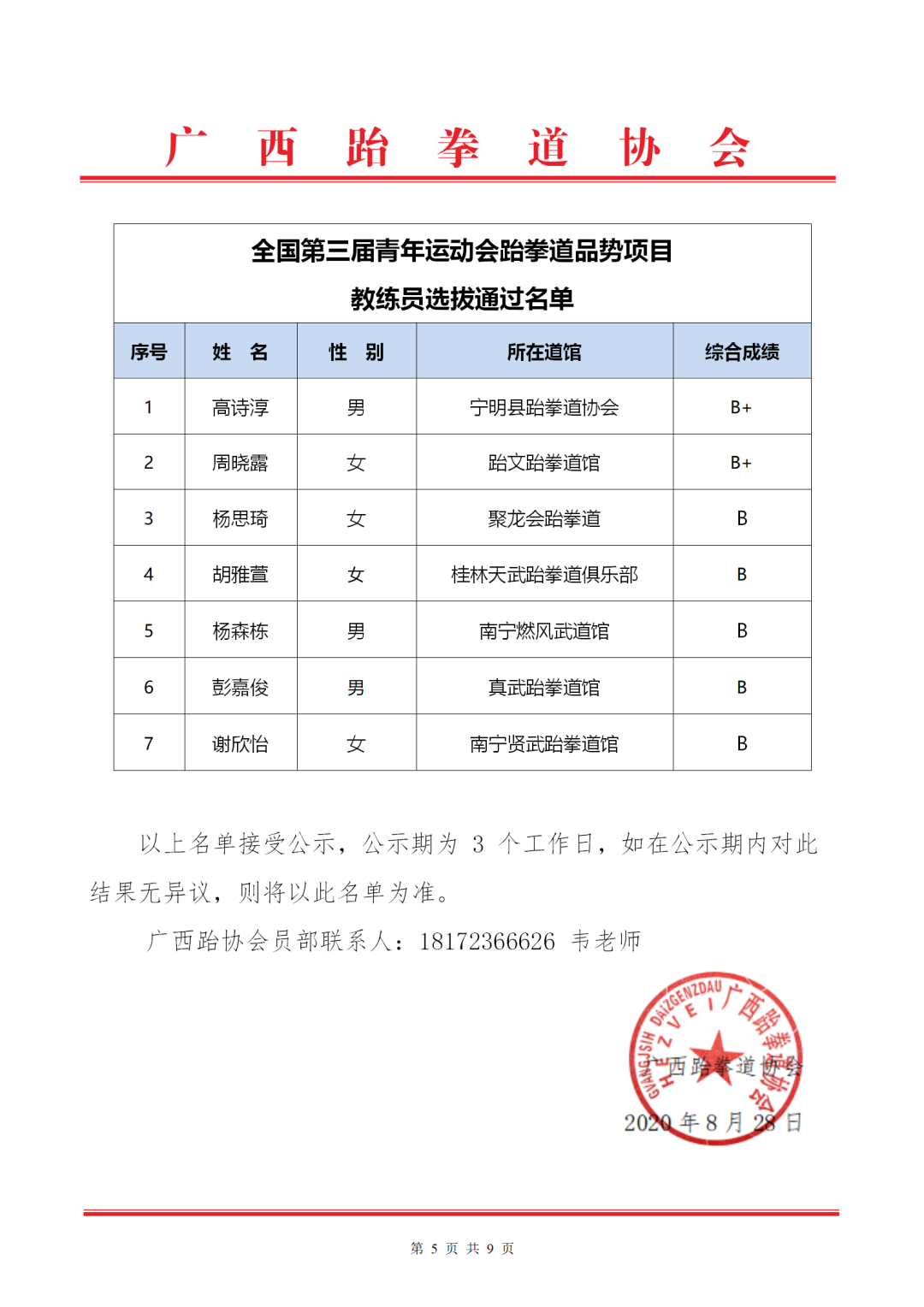 关于全国第三届青年运动会跆拳道品势项目运动员、教练员第一期选拔成绩的名单公示(图8)