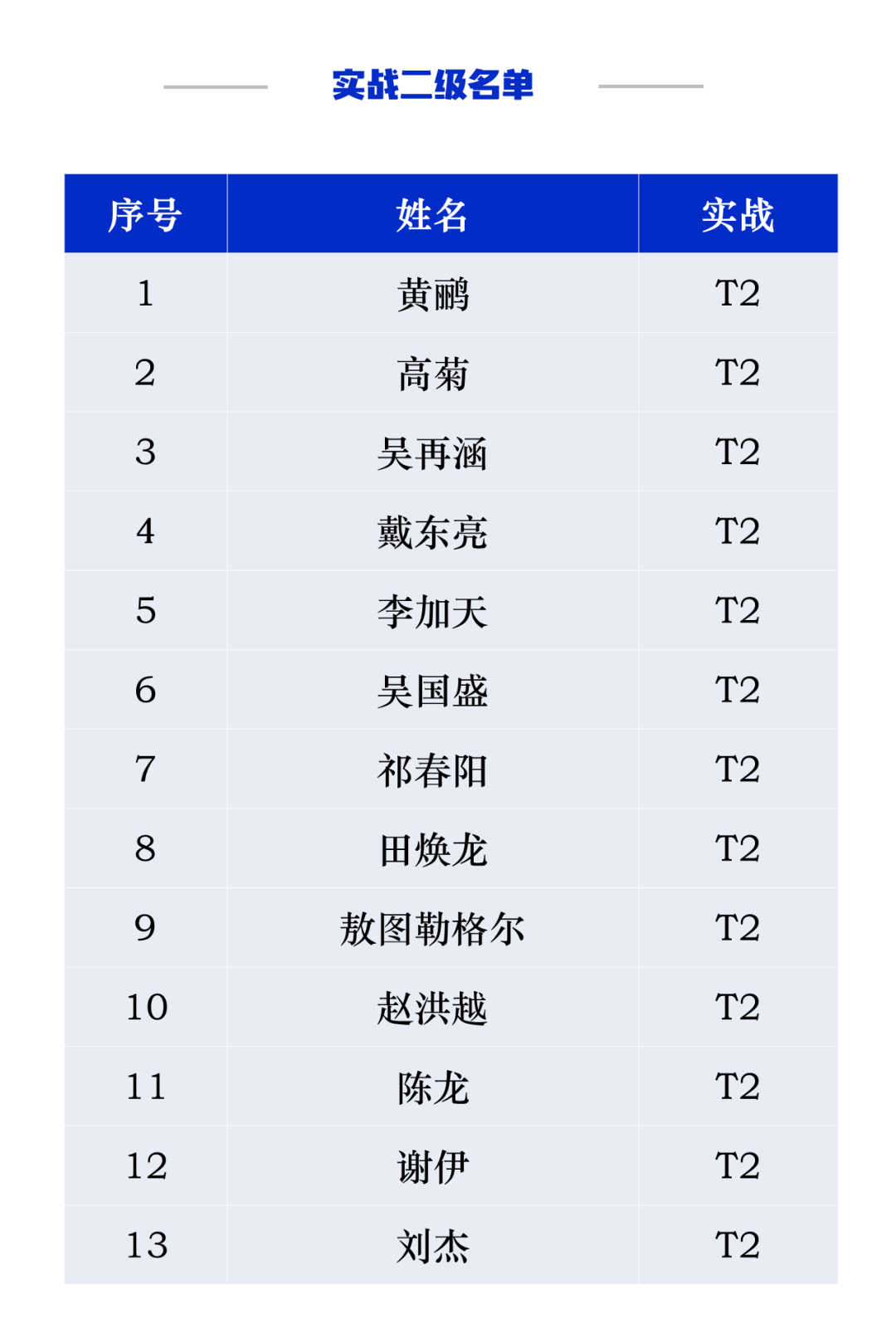 世界跆拳道（无锡）中心讲师选拔培训班暨教学能力等级认证名单公示(图35)