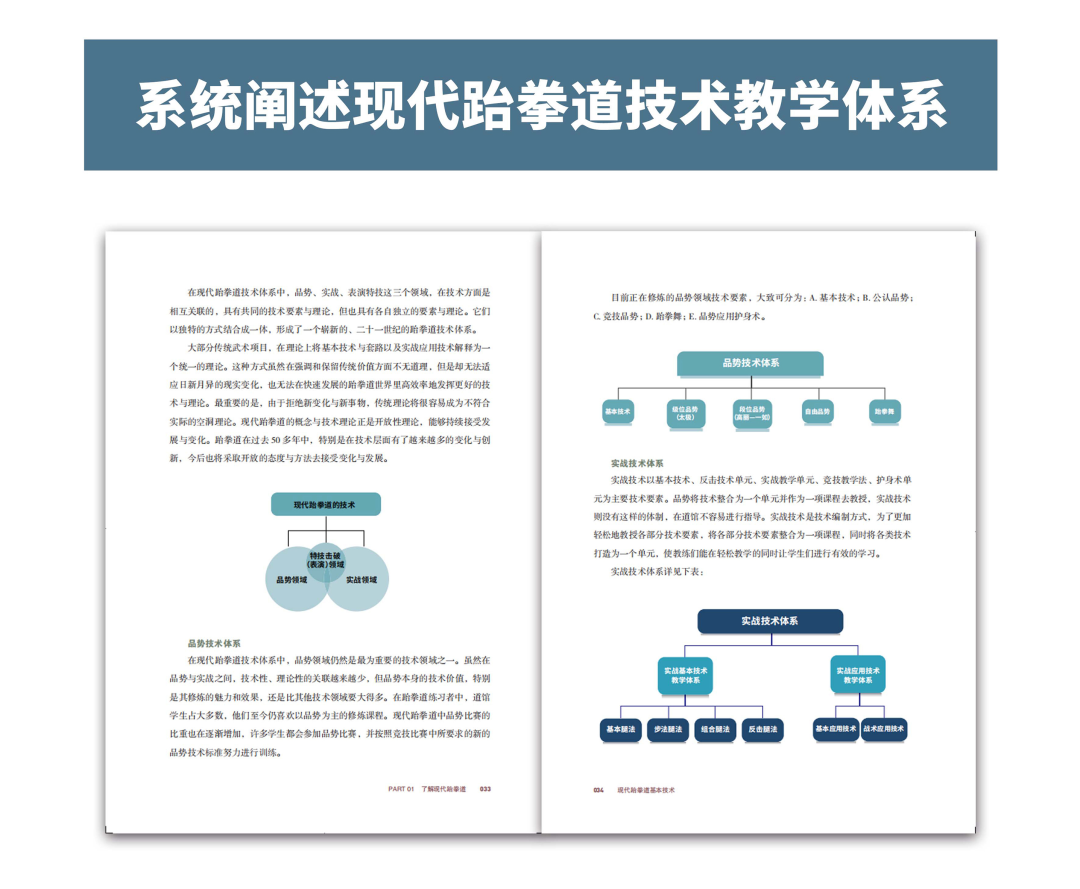 跆拳道系列书籍《现代跆拳道教材》 重磅开启发售!(图9)