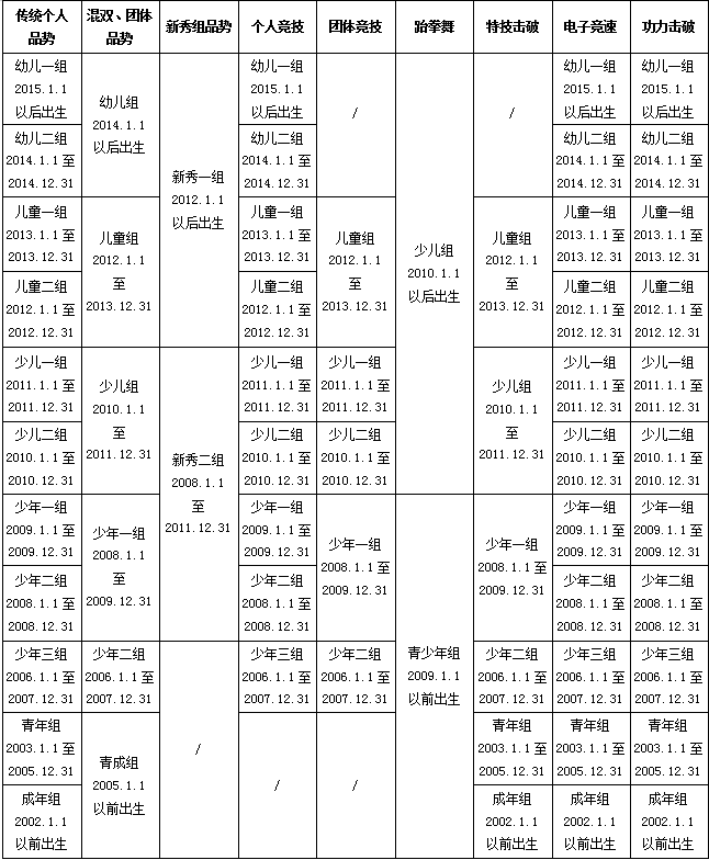 2022年“大满贯电子护具杯” 广西跆拳道俱乐部联赛分站赛—玉林站 竞赛规程(图2)