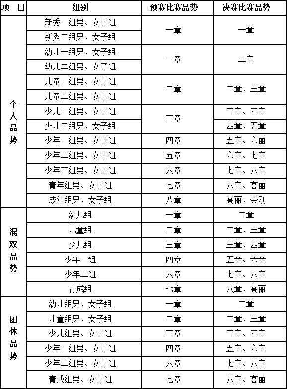 2022年“大满贯电子护具杯” 广西跆拳道俱乐部联赛分站赛—玉林站 竞赛规程(图3)