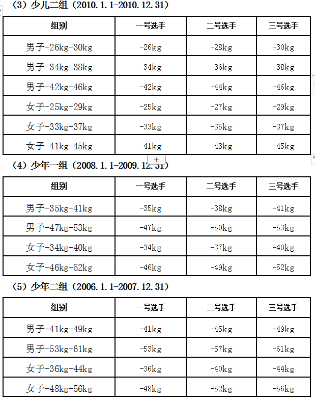 2022年“大满贯电子护具杯” 广西跆拳道俱乐部联赛分站赛—玉林站 竞赛规程(图8)