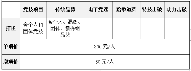 2022年“大满贯电子护具杯” 广西跆拳道俱乐部联赛分站赛—玉林站 竞赛规程(图11)