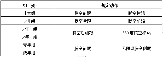 2022年“大满贯电子护具杯” 广西跆拳道俱乐部联赛分站赛—玉林站 竞赛规程(图9)