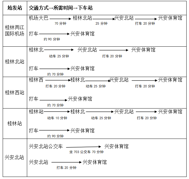 2023年“大满贯电子护具杯”粤桂琼跆拳道公开赛暨广西大众跆拳道锦标赛补充通知(图2)